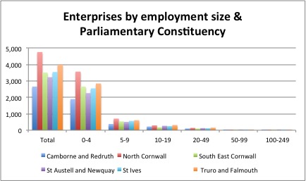 Ent by employment size